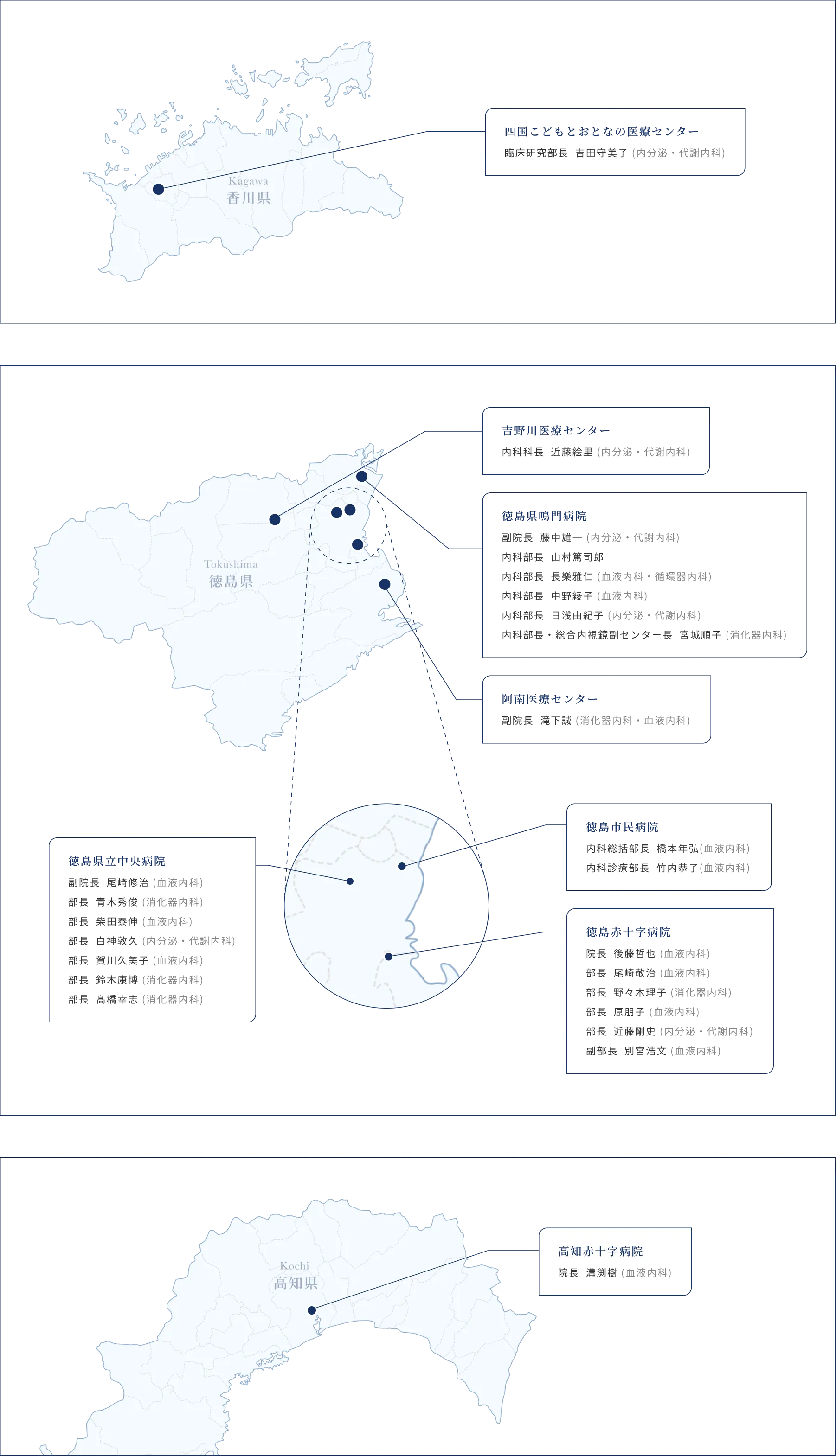 教室出身の医師が活躍・指導する連携基幹病院​