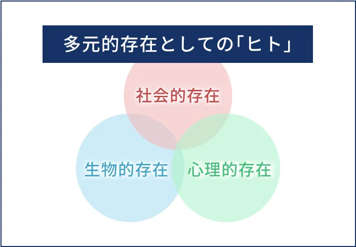 専門医研修について