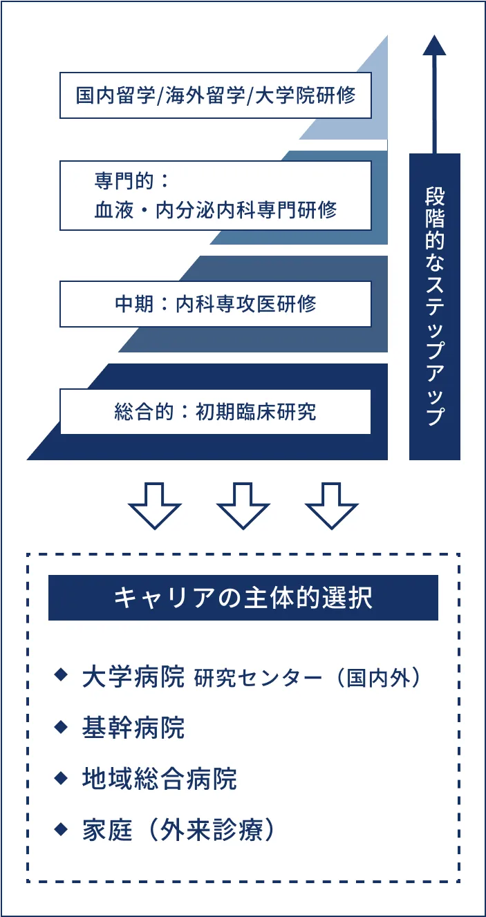 キャリアの主体的選択